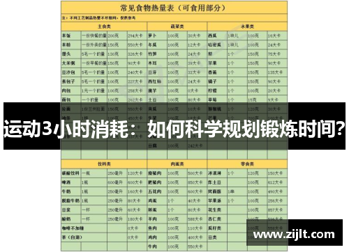 运动3小时消耗：如何科学规划锻炼时间？